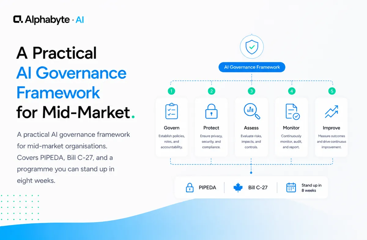 A Practical AI Governance Framework for Mid-Market
