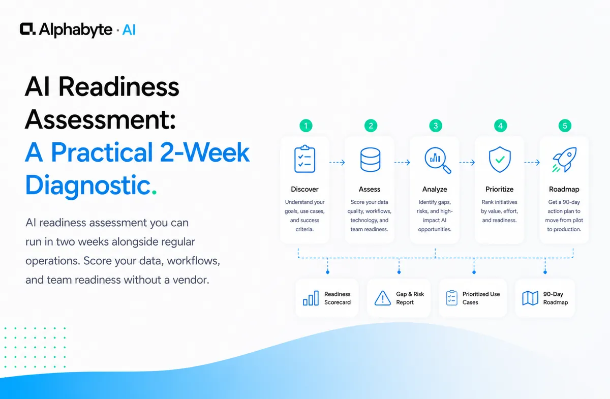 AI Readiness Assessment: A Practical 2-Week Diagnostic