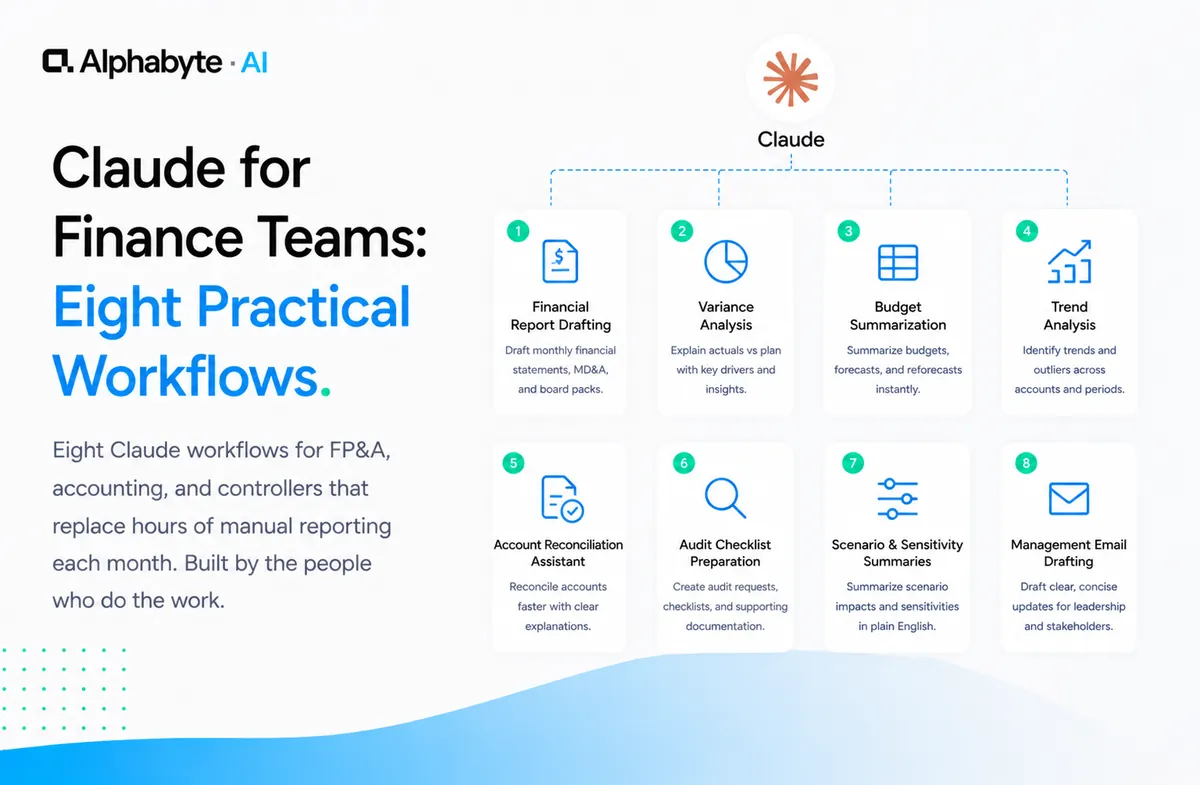 Claude for Finance Teams: Eight Practical Workflows