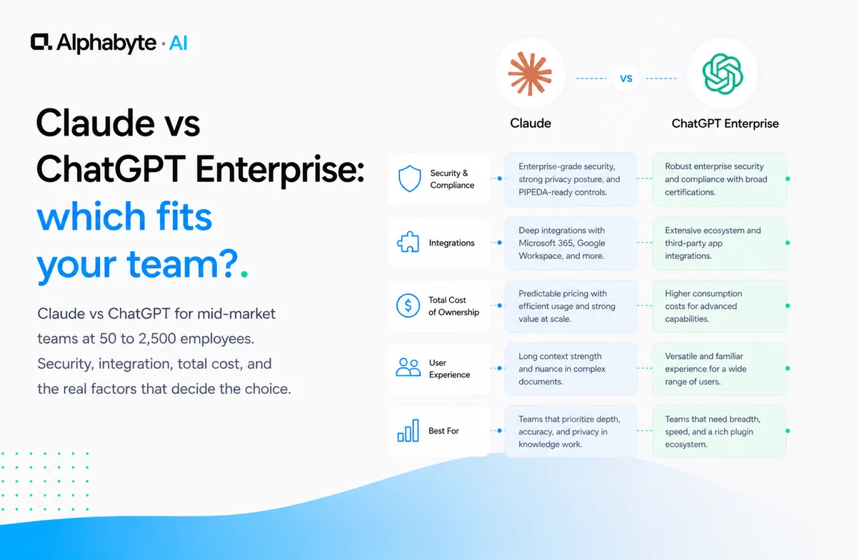 Claude vs ChatGPT Enterprise: which fits your team?