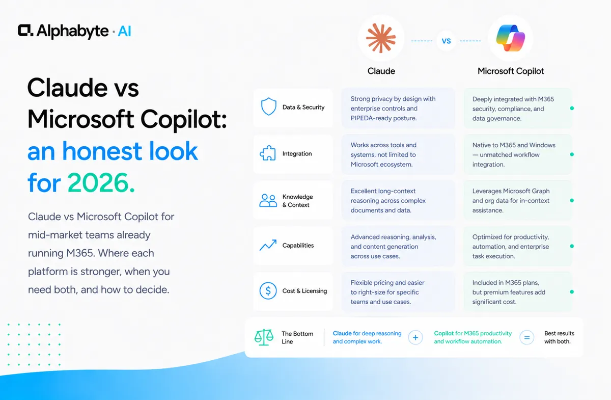 Claude vs Microsoft Copilot: an honest look for 2026