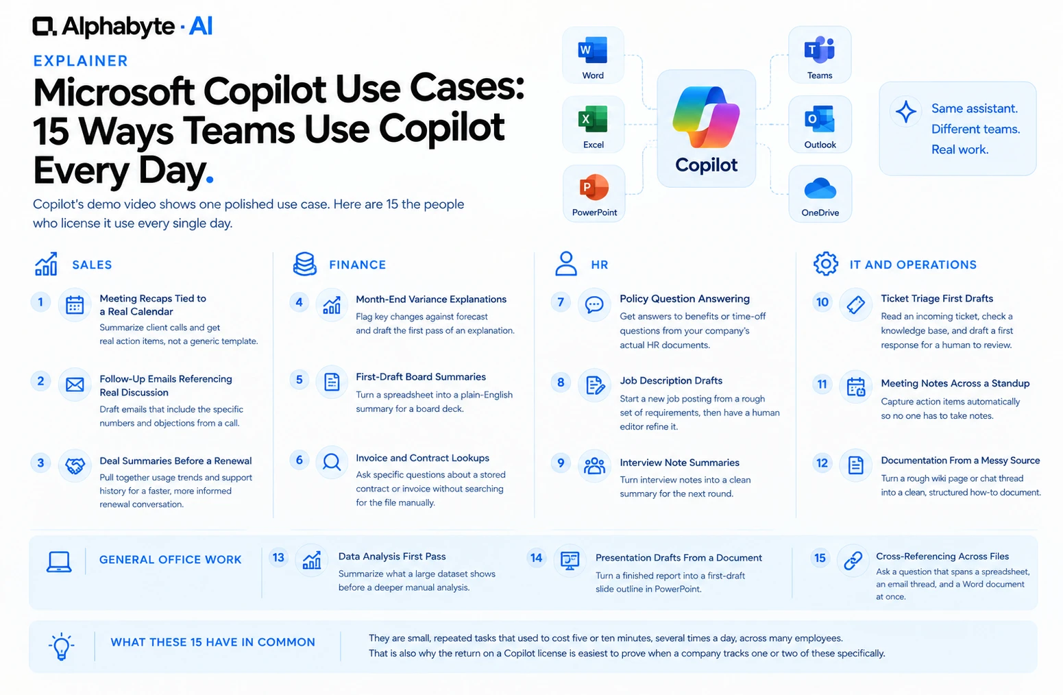 15 Microsoft Copilot Use Cases for Every Team