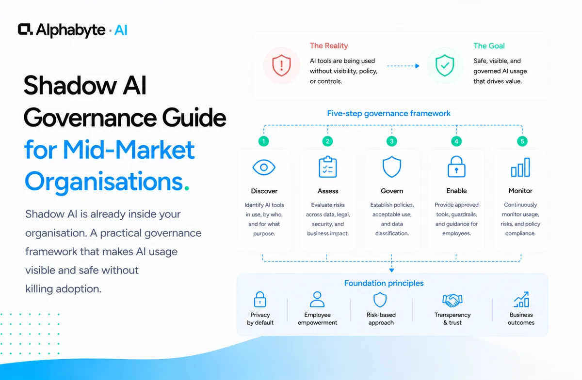 Shadow AI Governance Guide for Mid-Market Organisations