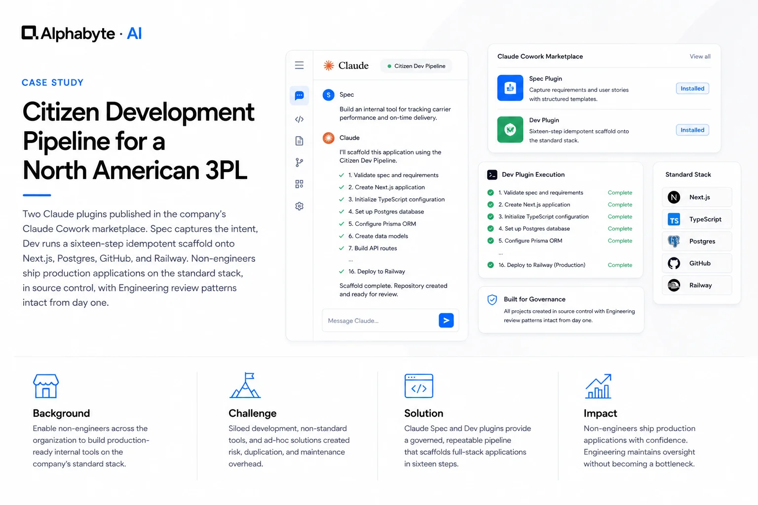 Citizen development pipeline: Spec and Dev plugins in Claude Cowork feeding a sixteen-step scaffold onto Next.js, Postgres, GitHub, and Railway