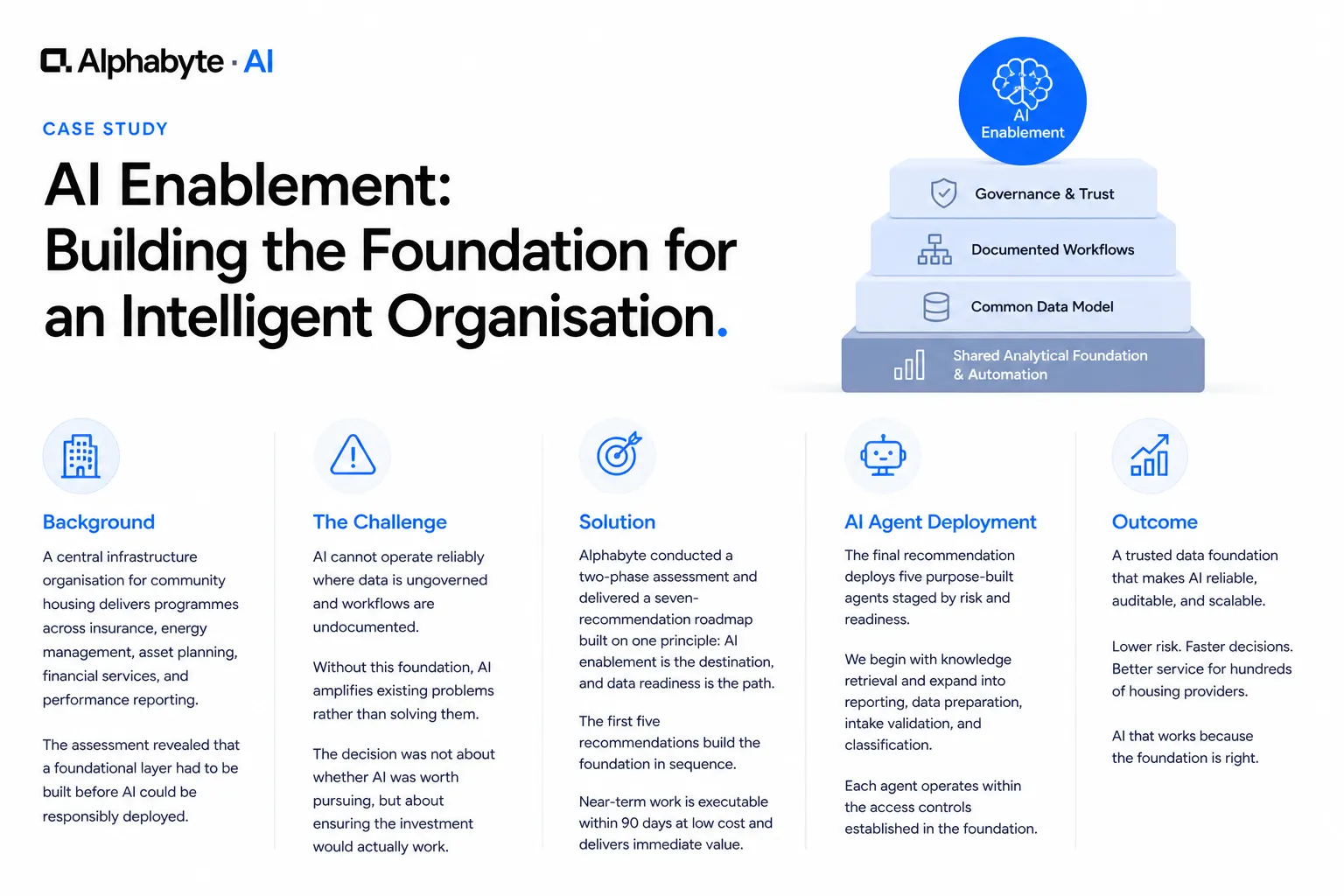 Seven-recommendation AI enablement roadmap from data governance to purpose-built agents