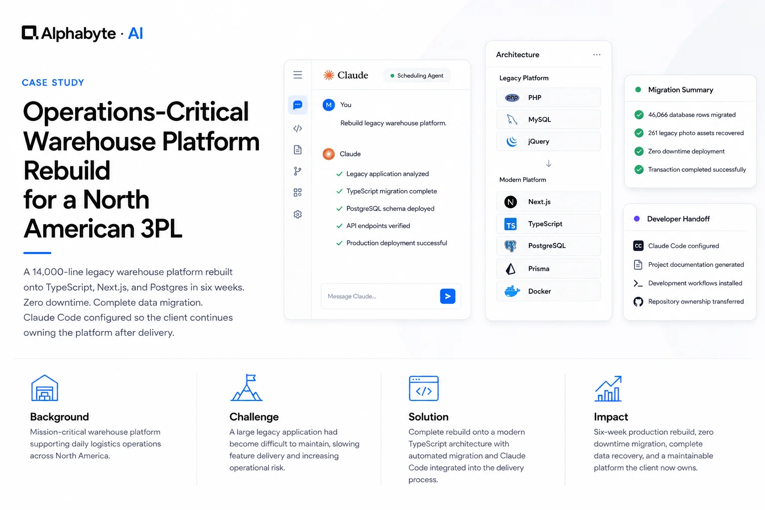 Warehouse platform rebuild: legacy application migrated onto TypeScript, Next.js, Postgres, GitHub, and Railway with 46,066 rows ported in a single transactional run